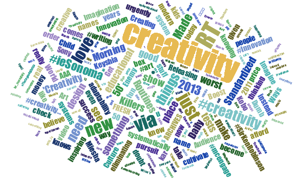 Nuage de mots créativité Nuage de mots créativité